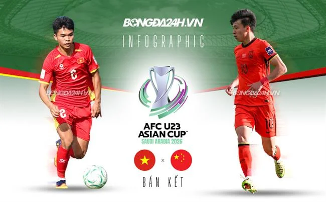 Trò chuyện Trực tuyến